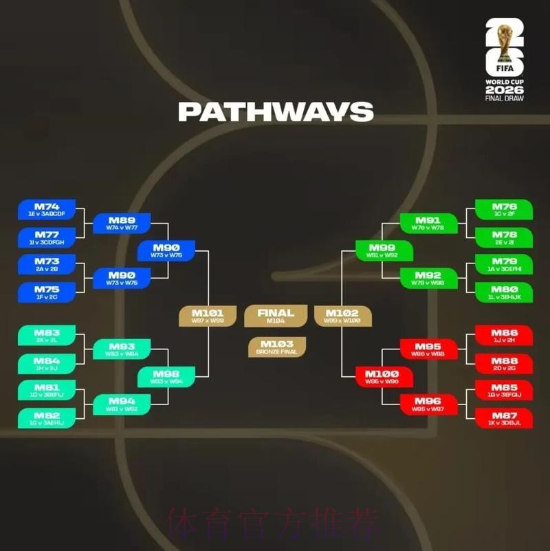 2026美加墨世界杯比分预测哪里可以看